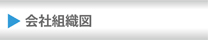 会社組織図